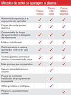 imagem da tabela de aparagem a plasma de peças fundidas