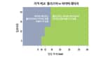 플라즈마 비용이 저렴