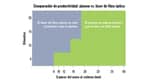 Comparación de productividad: gráfico de plasma vs. láser de fibra óptica