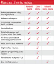 plasma cast trimming chart image