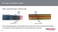 Stainless steel cutting with plasma