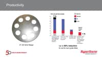 Maximizing performance through embedded expertise with SureCut technology