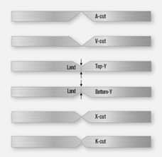 Art_bevel-cut-types_light_background_910x890_3_.jpg