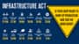 Art_Infrastructure_JobsAct_590x332.jpg