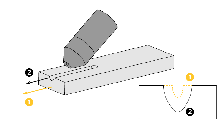 image of travel speed effect on gouging