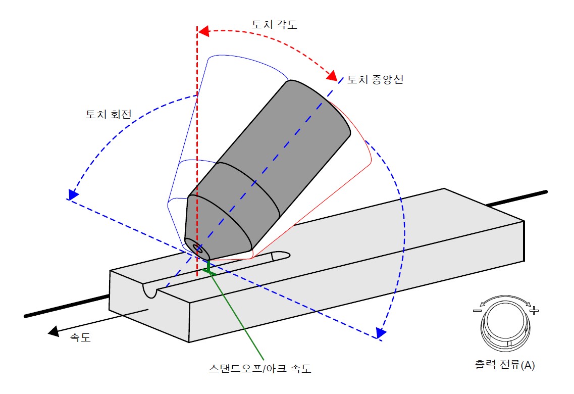 횃불 각도 이미지