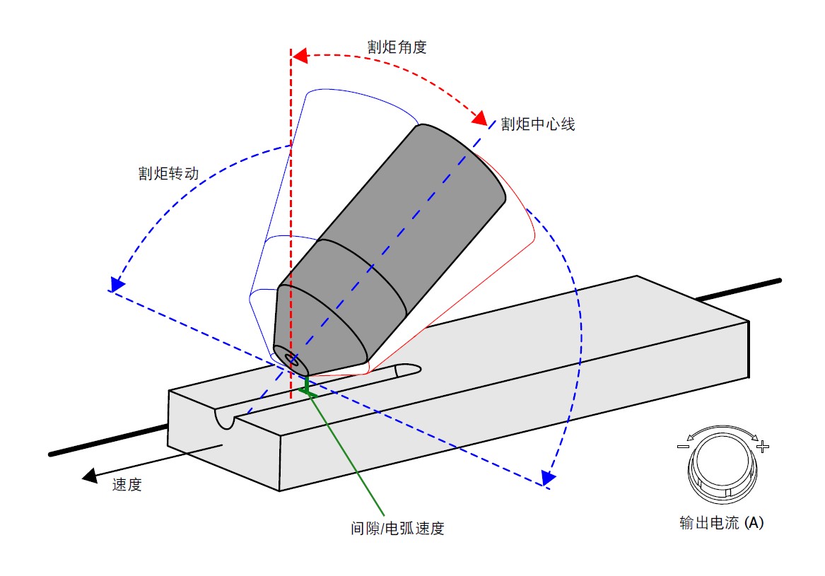 火把角度图像