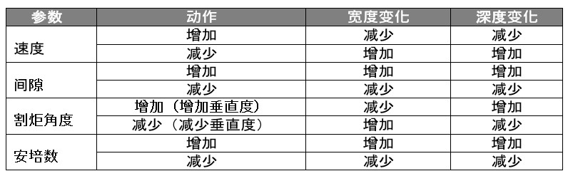 参数表