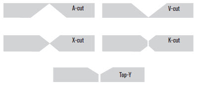 Predetermined cuts with True Bevel technology