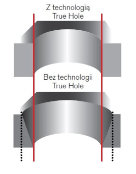 Obraz przedstawiający stożek otworu wykonanego z zastosowaniem technologii True Hole i bez niej