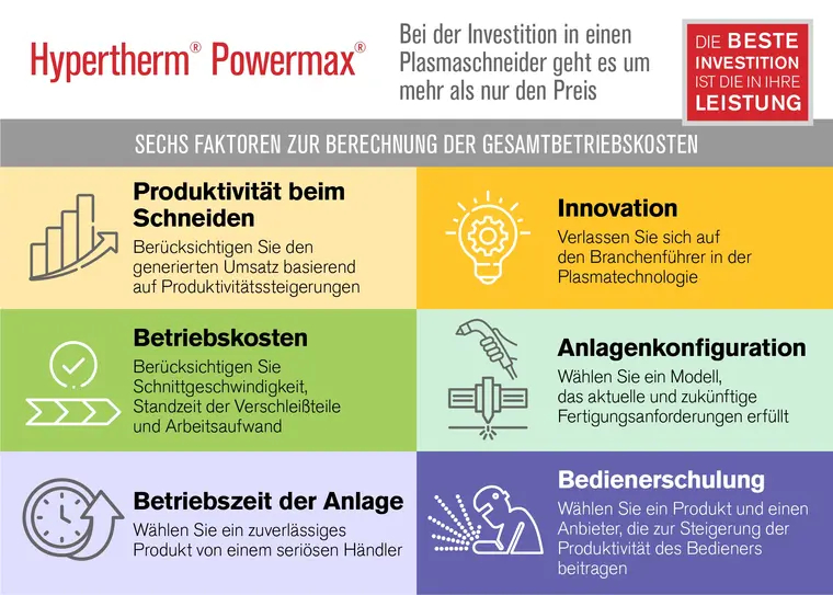 Bild der TOC-Grafik