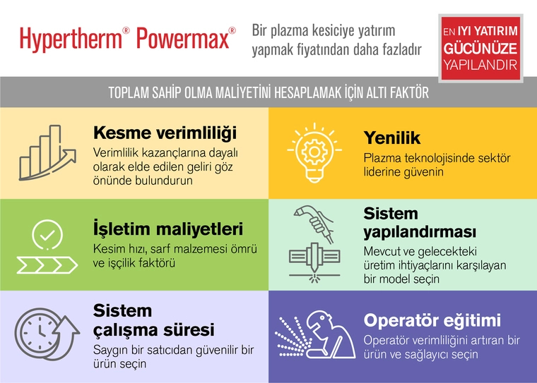 TOC grafiğinin resmi