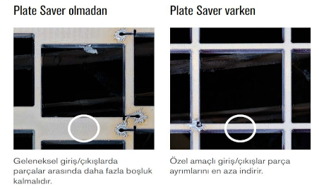 Plate Saver varken ve olmadan g&ouml;rseller