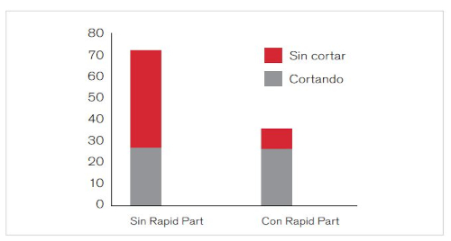 Gr&aacute;fico de barras de reducci&oacute;n de producci&oacute;n