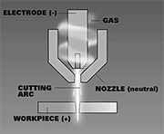Illustration 2 - The arc blows out of the orifice and reattaches to the face of the nozzle, forming a pilot arc