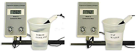 Figure 3 - Measuring conductivity of coolant