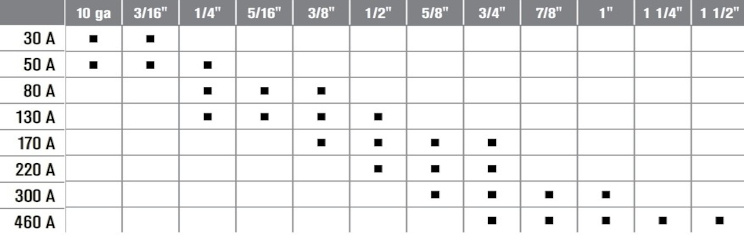 Thickness Chart True Hole Gage image