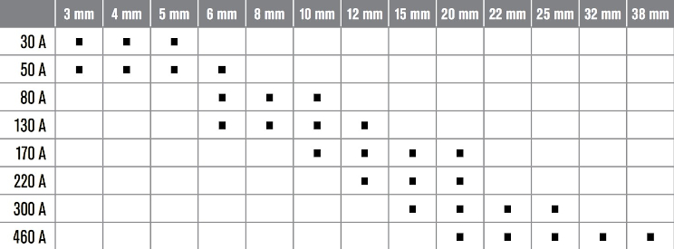 Thickness table XPR True Hole