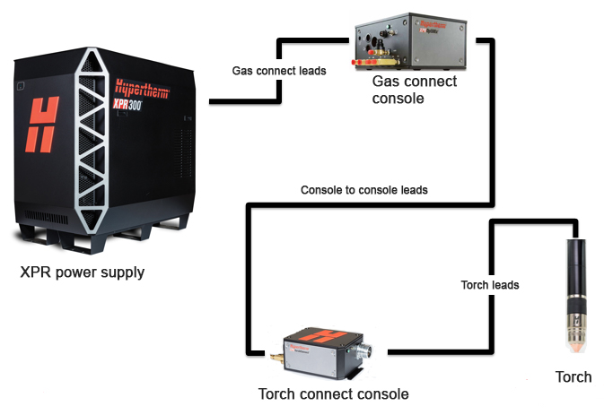 XPR console setup illustration
