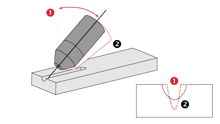 image of torch angle effect