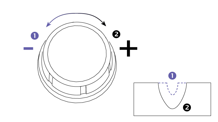 image of power supply amperage