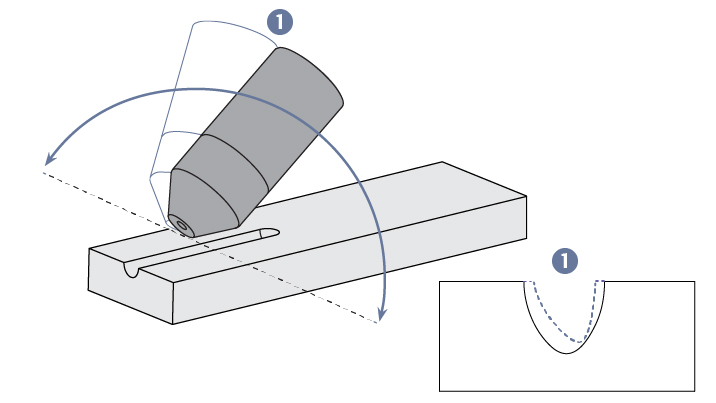 image of torch turn effect on gouging