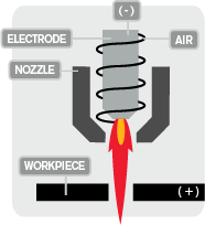 Image of single flow nozzle