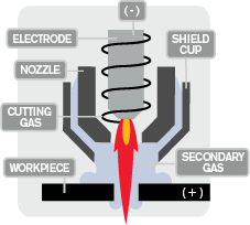 Image dual flow 