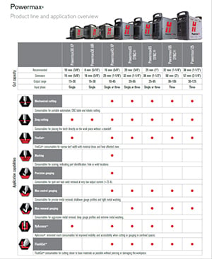 Powermax applications overview