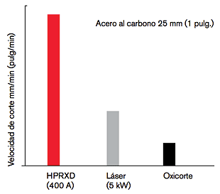 CHT_OXYlaserPLASMA_w1inch_ES.gif
