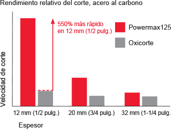 CHT_pmx125_cut_performance_chart_ES.gif