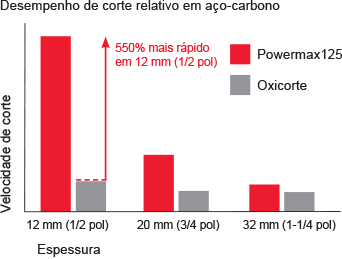 CHT_pmx125_cut_performance_chart_PT.gif