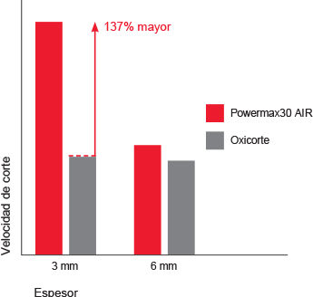 pmx30AIR_cut_performance_chart_ES.png