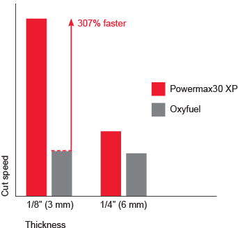 pmx30xp_cut_performance_chart_EN.gif