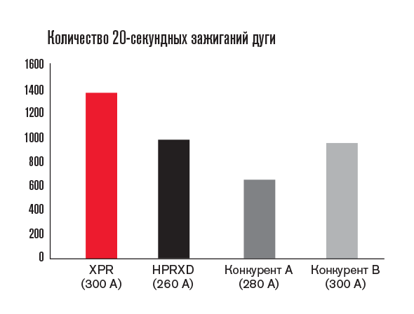ART_XPR_20Second_2Competitors_590x448_RU.png