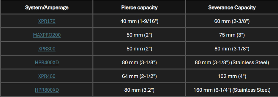 Image of HPR table